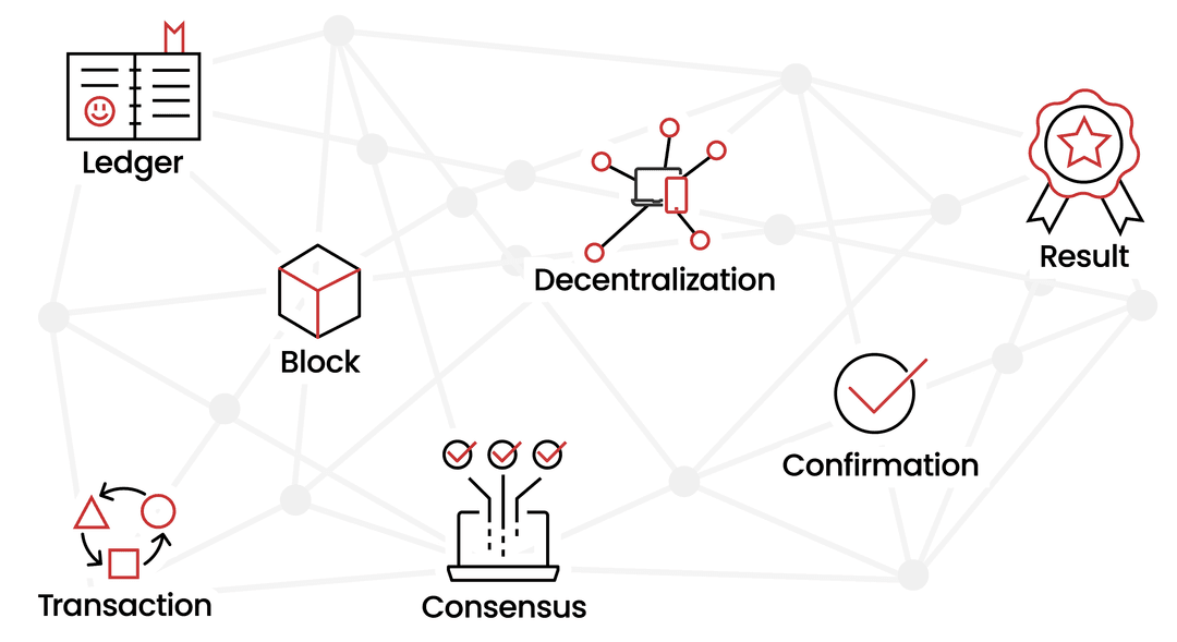Blockchain infrastructure, nodes and private network illustration